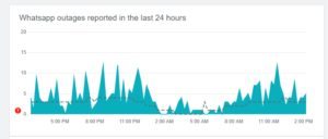 How to find out if any website is down