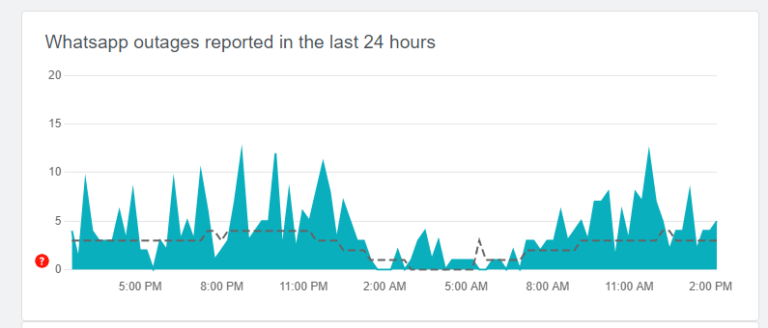 How to find out if any website is down