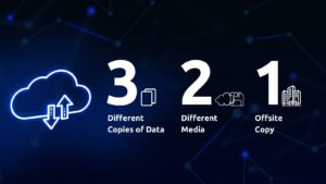 What is The 3-2-1 Backup Rule and how can it Benefit Your Organization?