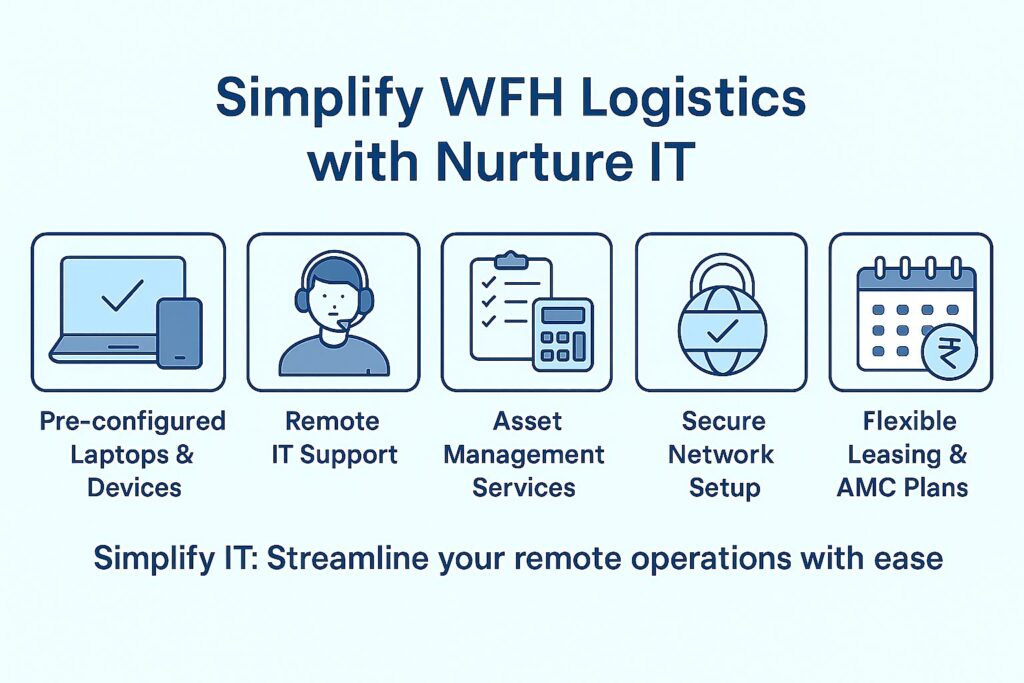 WFH logisitcs management