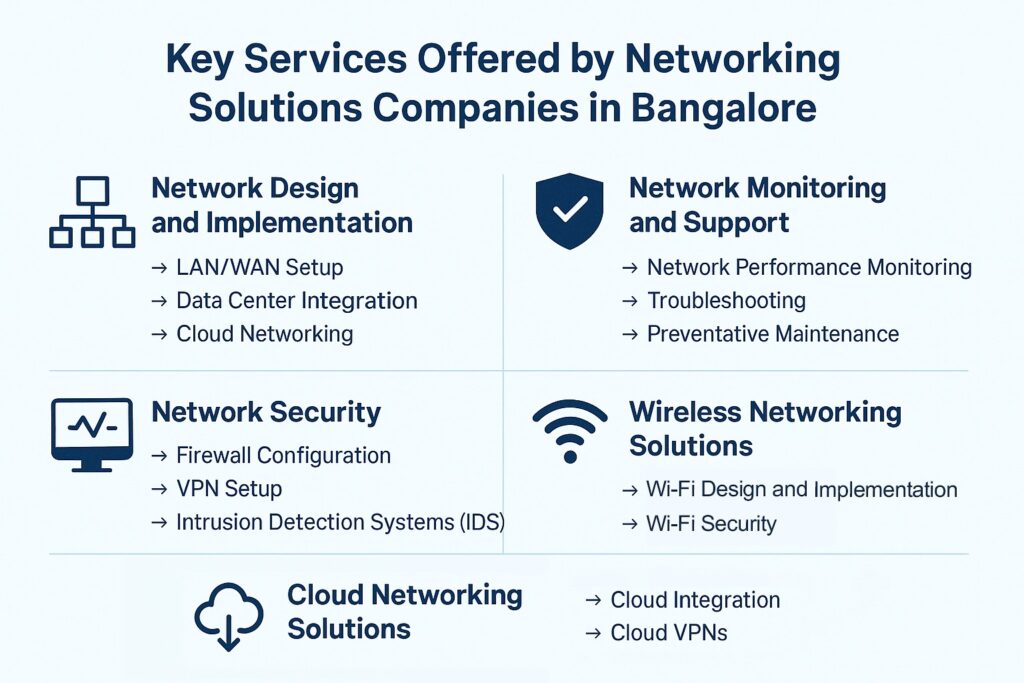 networking solutions companies in bangalore