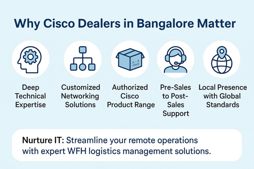 cisco dealers in bangalore