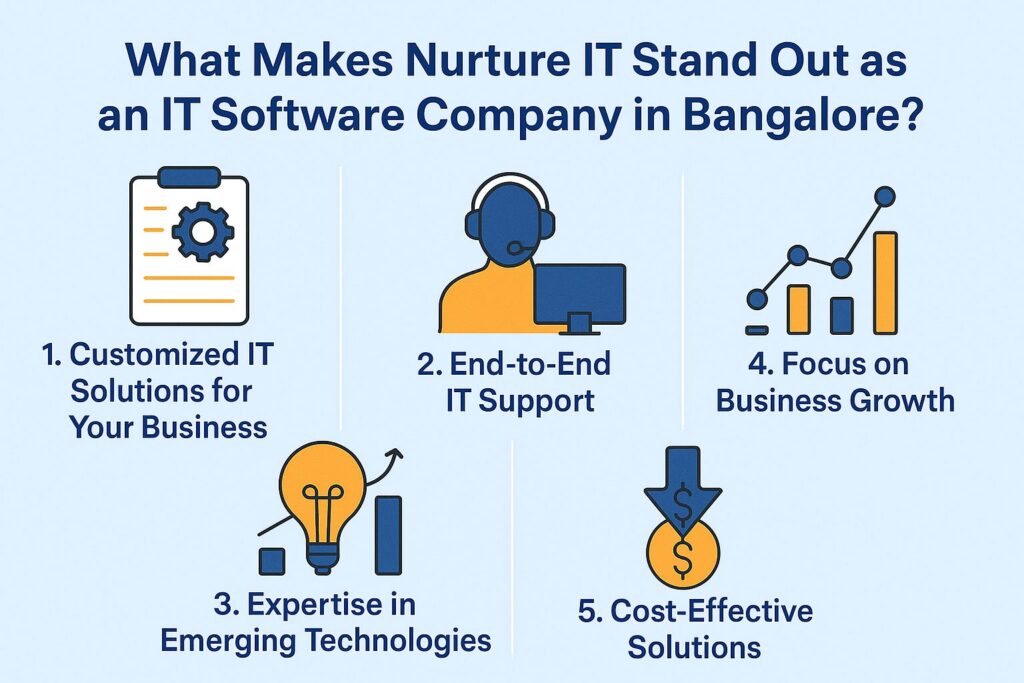 it software company in bangalore
