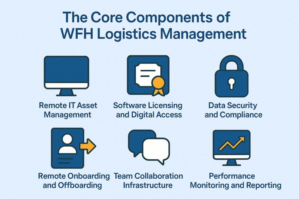 WFH logisitcs management