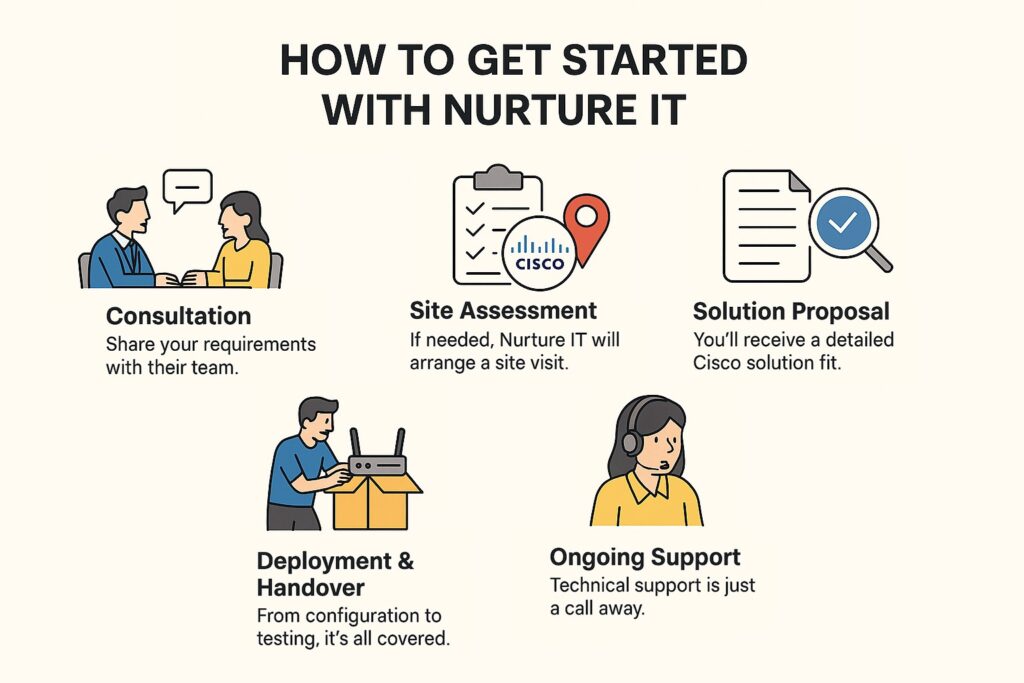 cisco dealers in bangalore