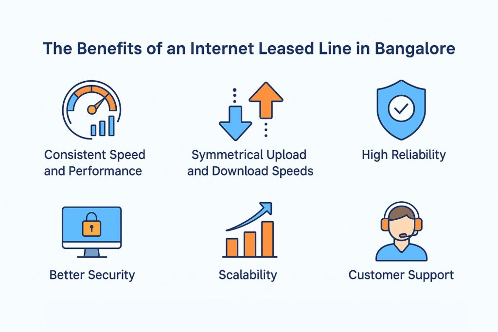 internet leased line