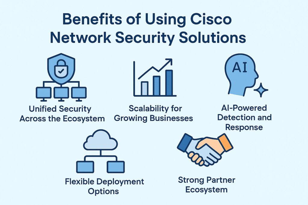 cisco network security solutions