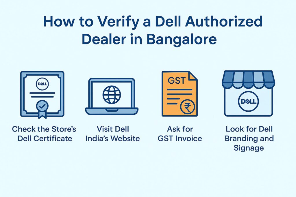 dell authorized dealers in bangalore