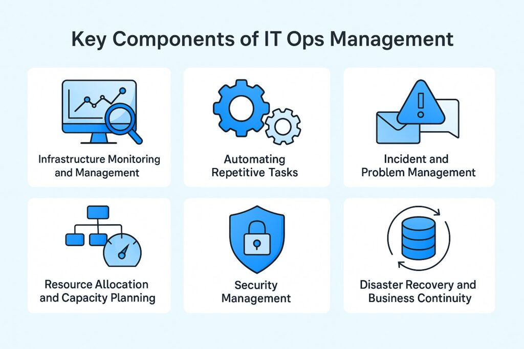 IT Ops Management