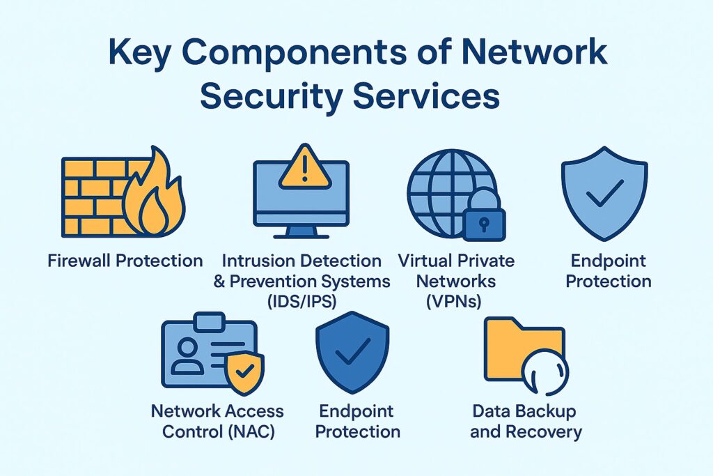 network security services bangalore