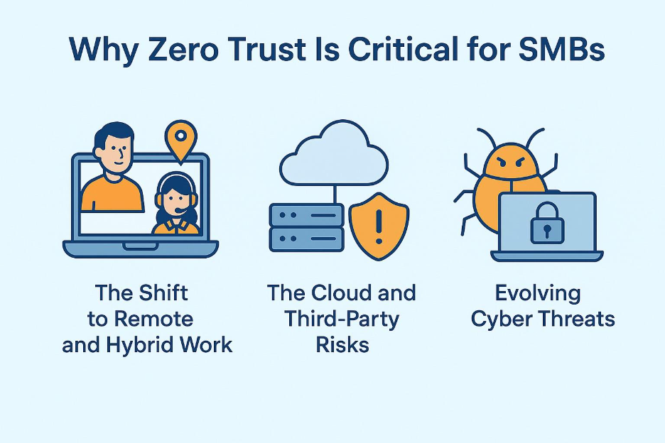   IT security for small businessns