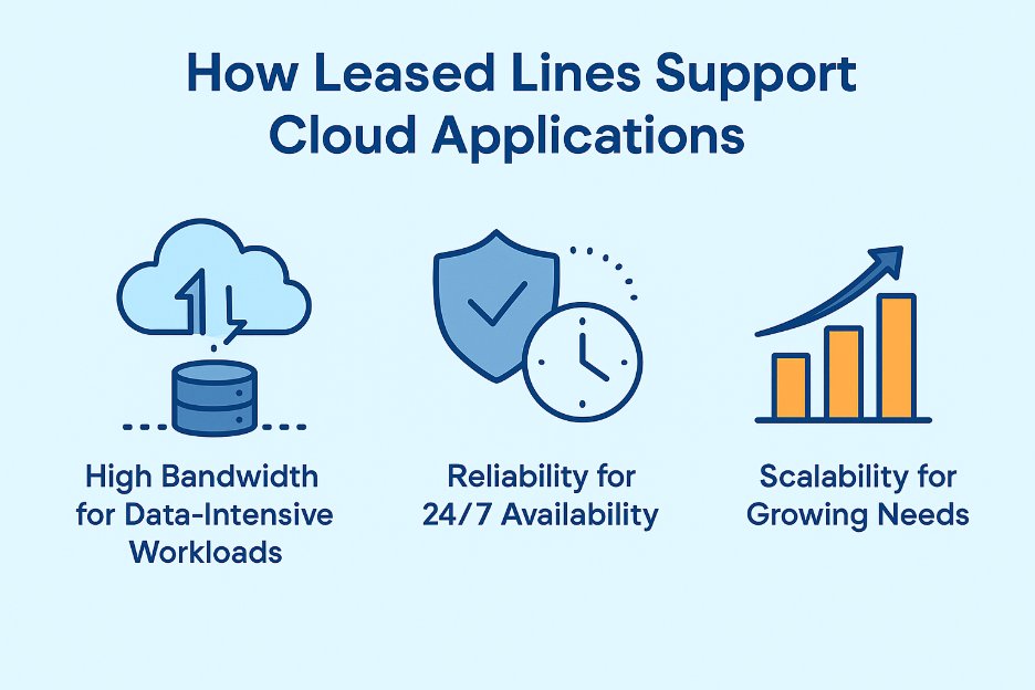 internet leased line provider