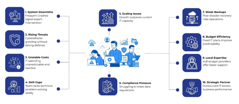 IT Service Provider in Indiranagar